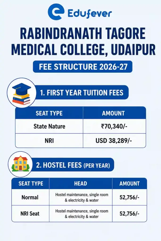 Rabindranath Tagore Medical College Udaipur Fee Structure 2026-27