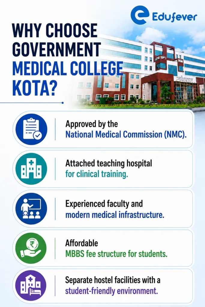 Why Choose Government Medical College Kota?