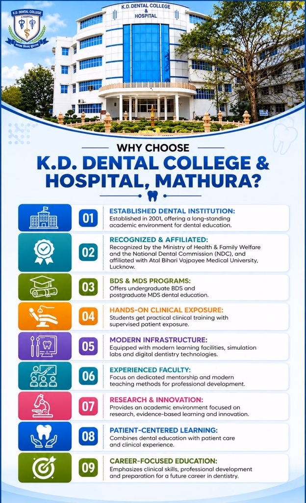 Why Choose K.D. Dental College Hospital Mathura 2