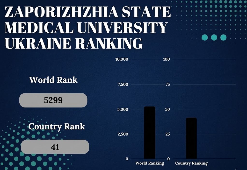 Zaporizhzhia State Medical Universityr ranking in world and country 1