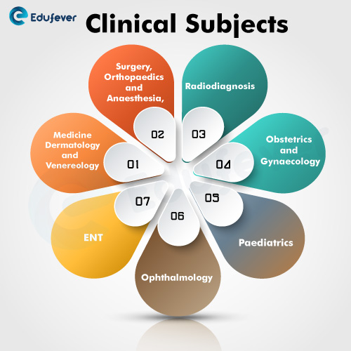 NEET PG Clinical-Subjects
