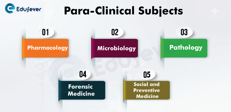 NEET PG Para-Clinical-Subjects