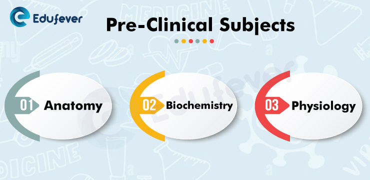 NEET PG Pre-Clinical-Subjects