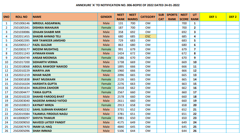 jk neet provisional merit list