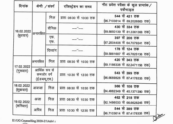 Chhattisgarh Ayush NEET Counselling Schedule