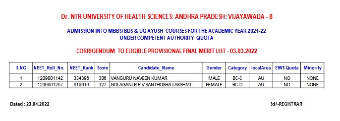 AP Ayush NEET CQ Merit List