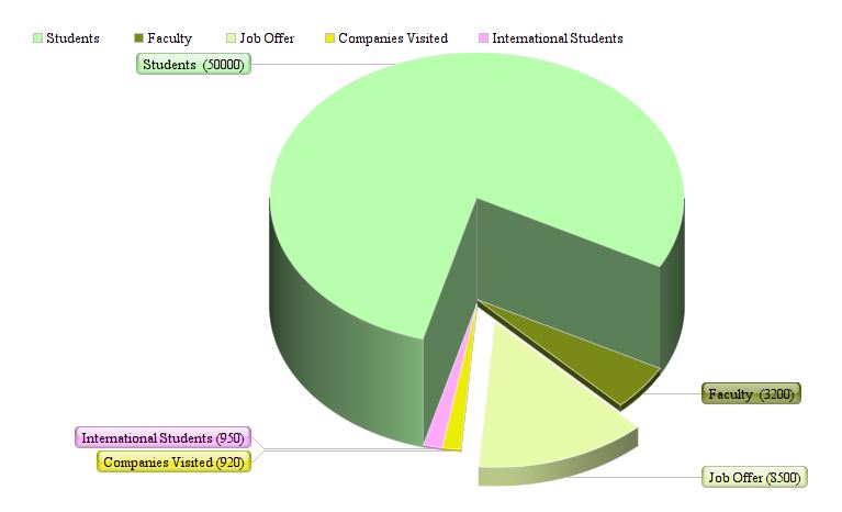 SRM-University-Chennai-Statistics