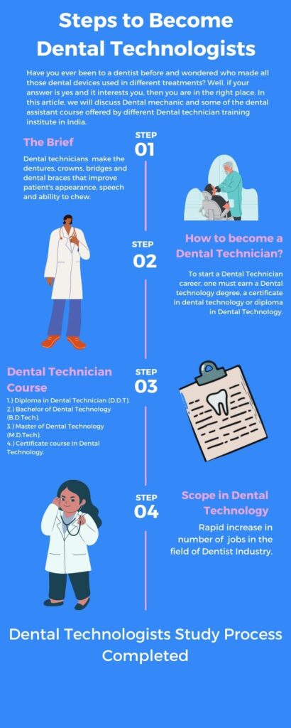 Dental Technologists Process