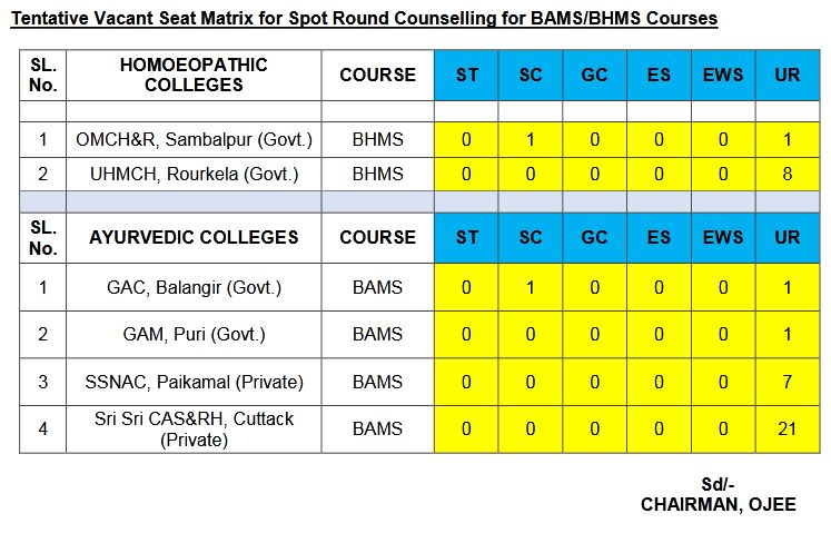 Odisha Ayush NEET Spot Round Tentative Vacant Seat Matrix