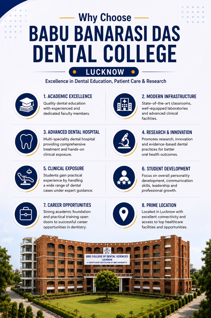 Why Choose Babu Banarasi Das Dental College Lucknow