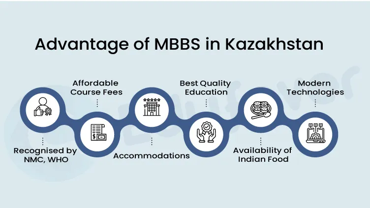 Advantage of MBBS in Kazakhstan