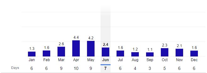 Al Farabi Kazakh National University Rainfall