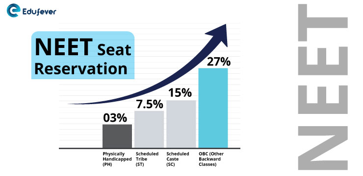 NEET-UG-Category-wise-seat-reservation