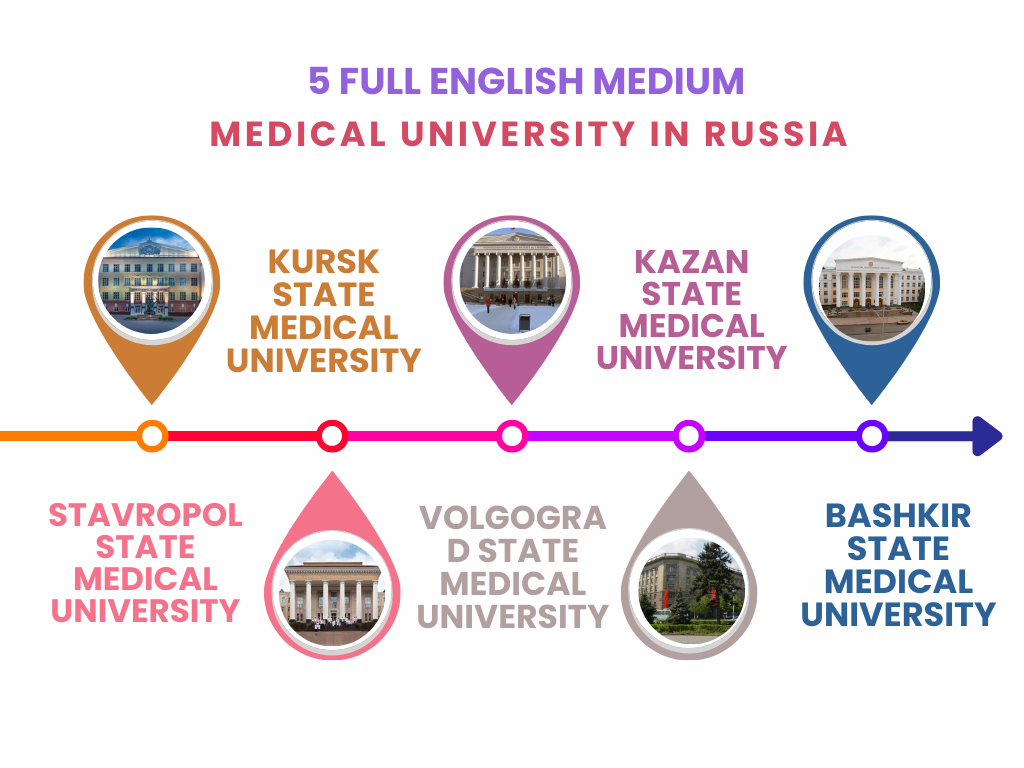 5 Full English Medium Medical University in Russia-