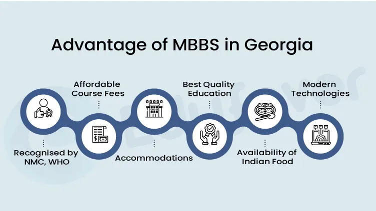 Advantage of MBBS in Georgia