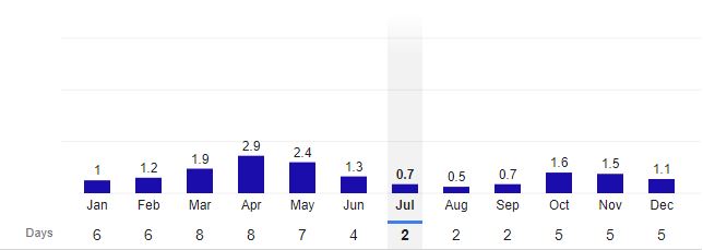 Bishkek Kyrgyzstan Rainfall