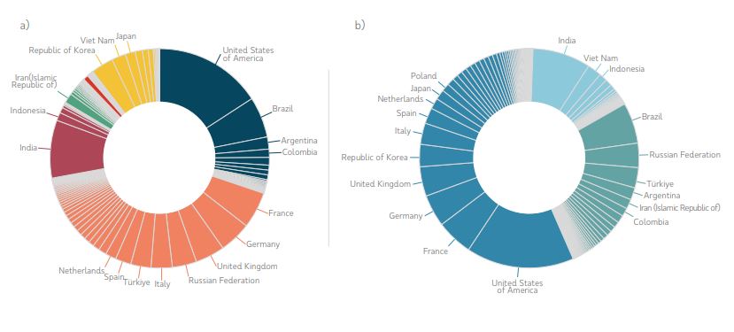 COVID-19-cases-by-WHO-Statistics