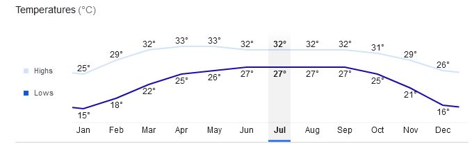 Dhaka-Bangladesh-Temperature