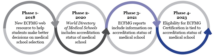 ECFMG 2023 Policy
