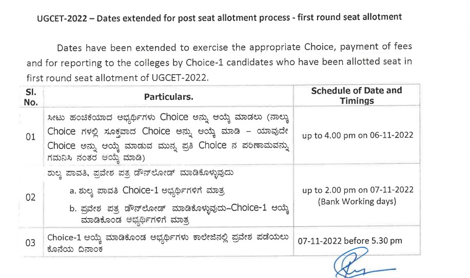 Karnataka neet ug seat allotment notice