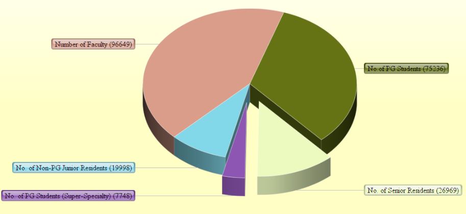 NMC-No-of-Faculty-or-Students.jpg