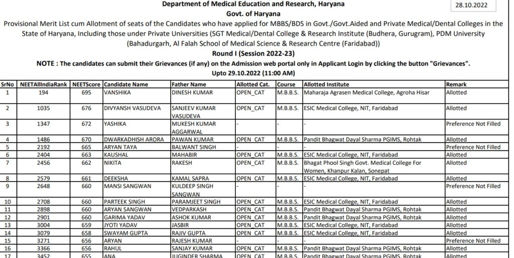 haryana neet ug result