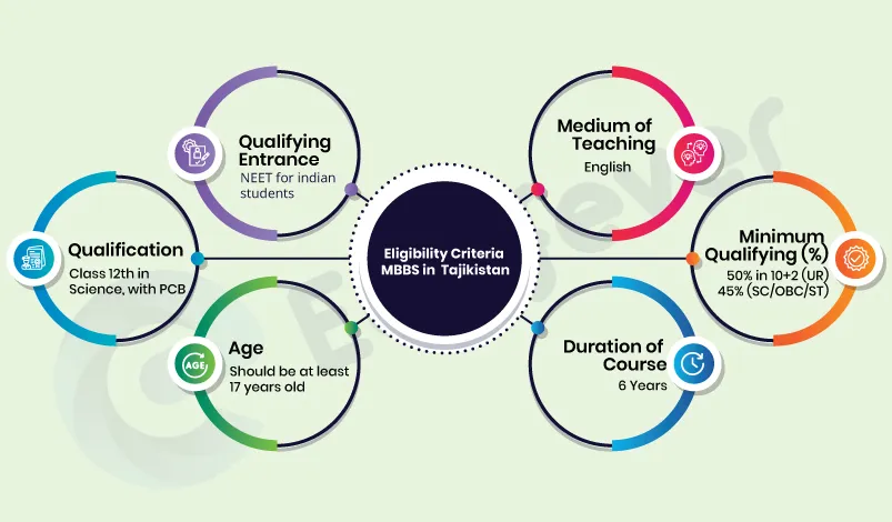 Eligibility Criteria 