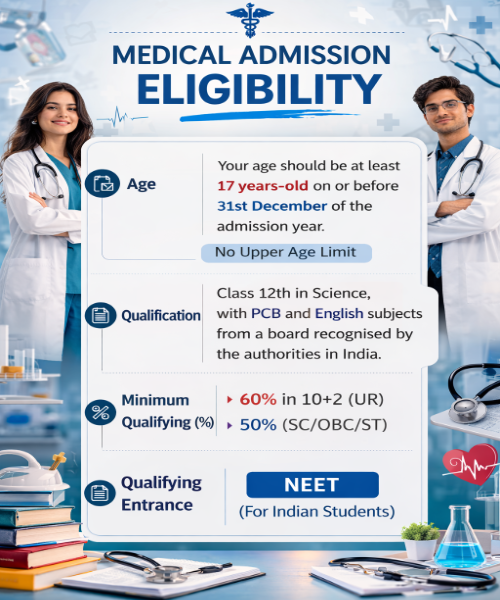 Eligibility Criteria for University of Latvia