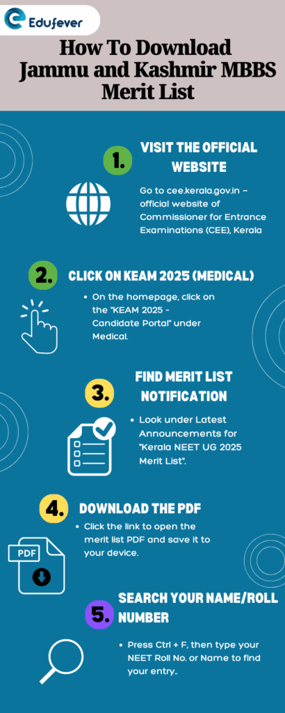 How To Download J & K MBBS Merit List