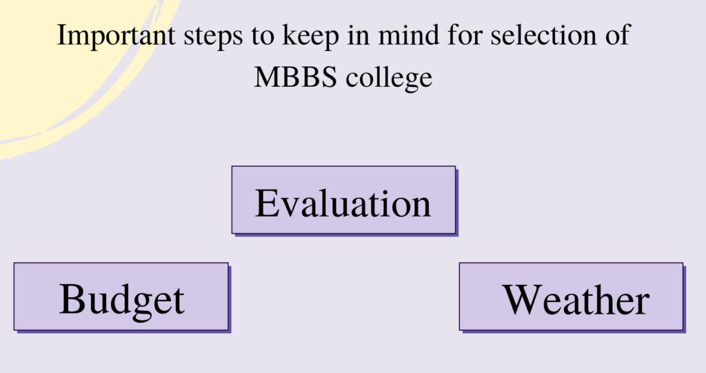 How-to-Select-the-Best-Foreign-Country-for-MBBS-Abroad-Study
