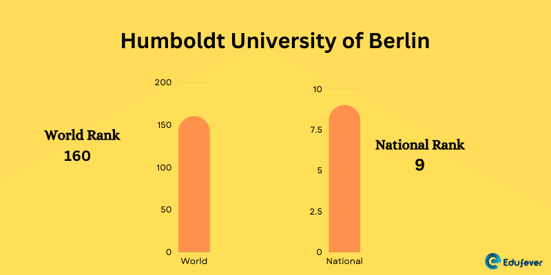 Humboldt University of Berlin Ranking