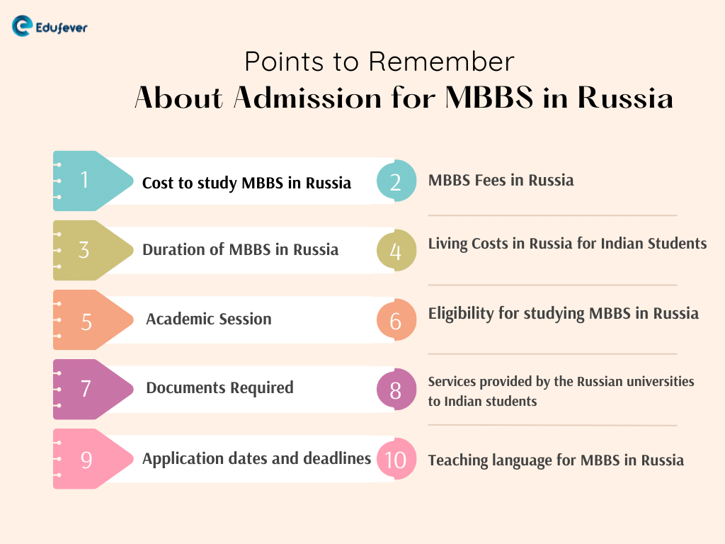Points to remember about the admission for MBBS in Russia