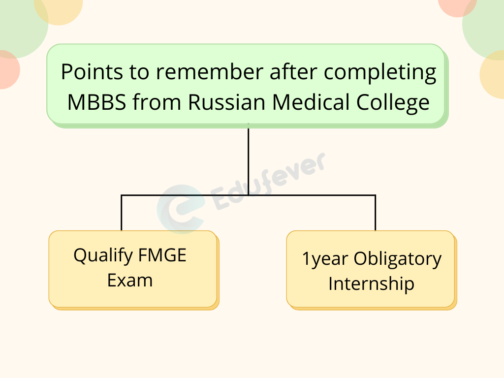Points to remember after completing MBBS from Russian Medical College