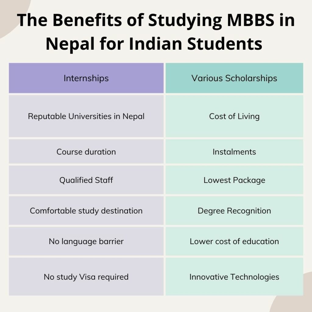 The Benefits of Studying MBBS in Nepal for Indian Students