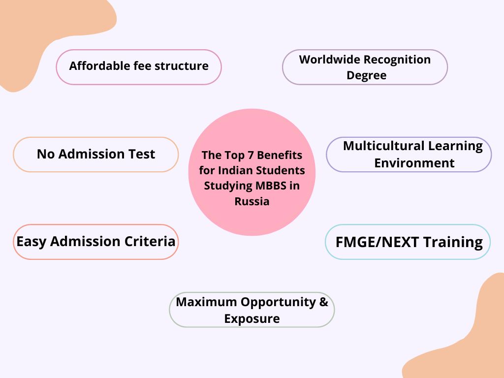 Top 7 Benefits for Indian Students Studying MBBS in Russia 1