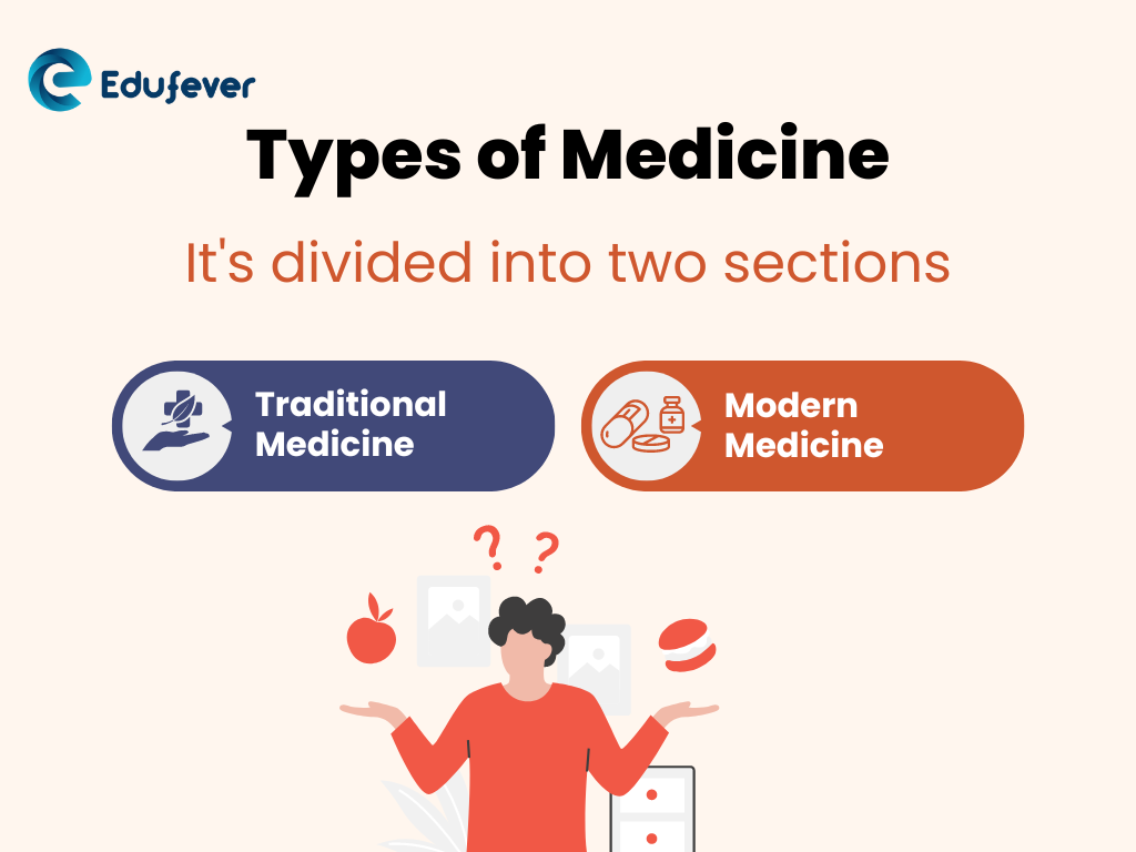 Types of Medicine