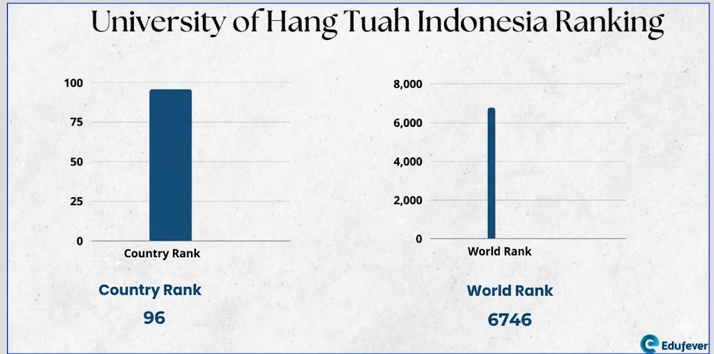 University of Hang Tuah