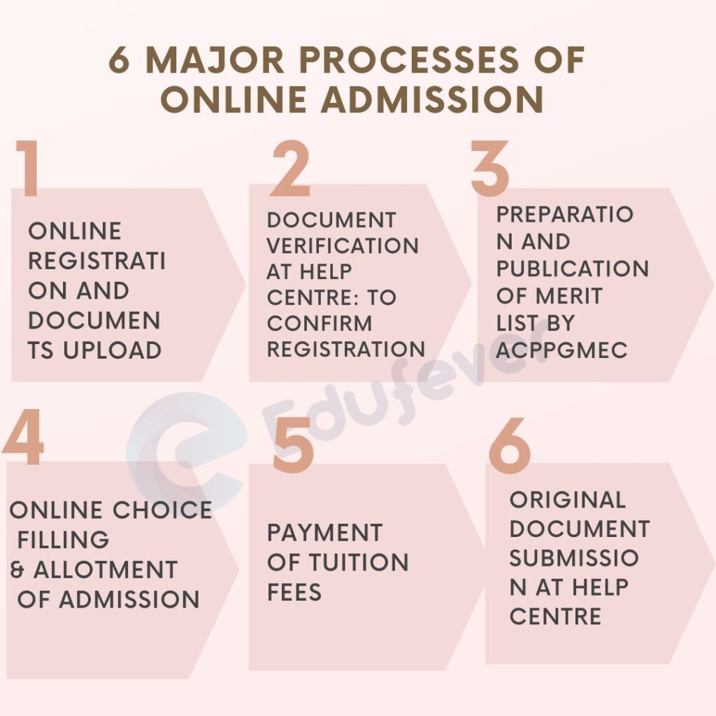 Gujarat Online Admission
