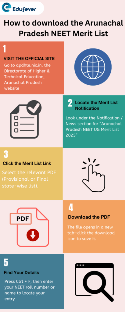 How to download the Arunachal Pradesh NEET Merit List