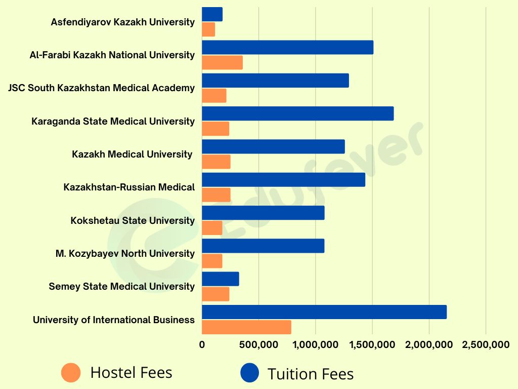 Top-MBBS-Colleges-in-Kazakhstan-with-Fees-Structure