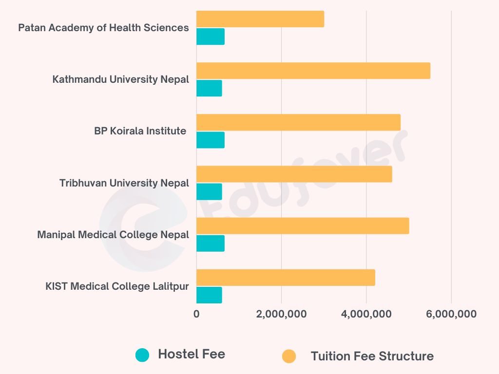 Top MBBS Colleges in Nepal with Fee Structure 1 1