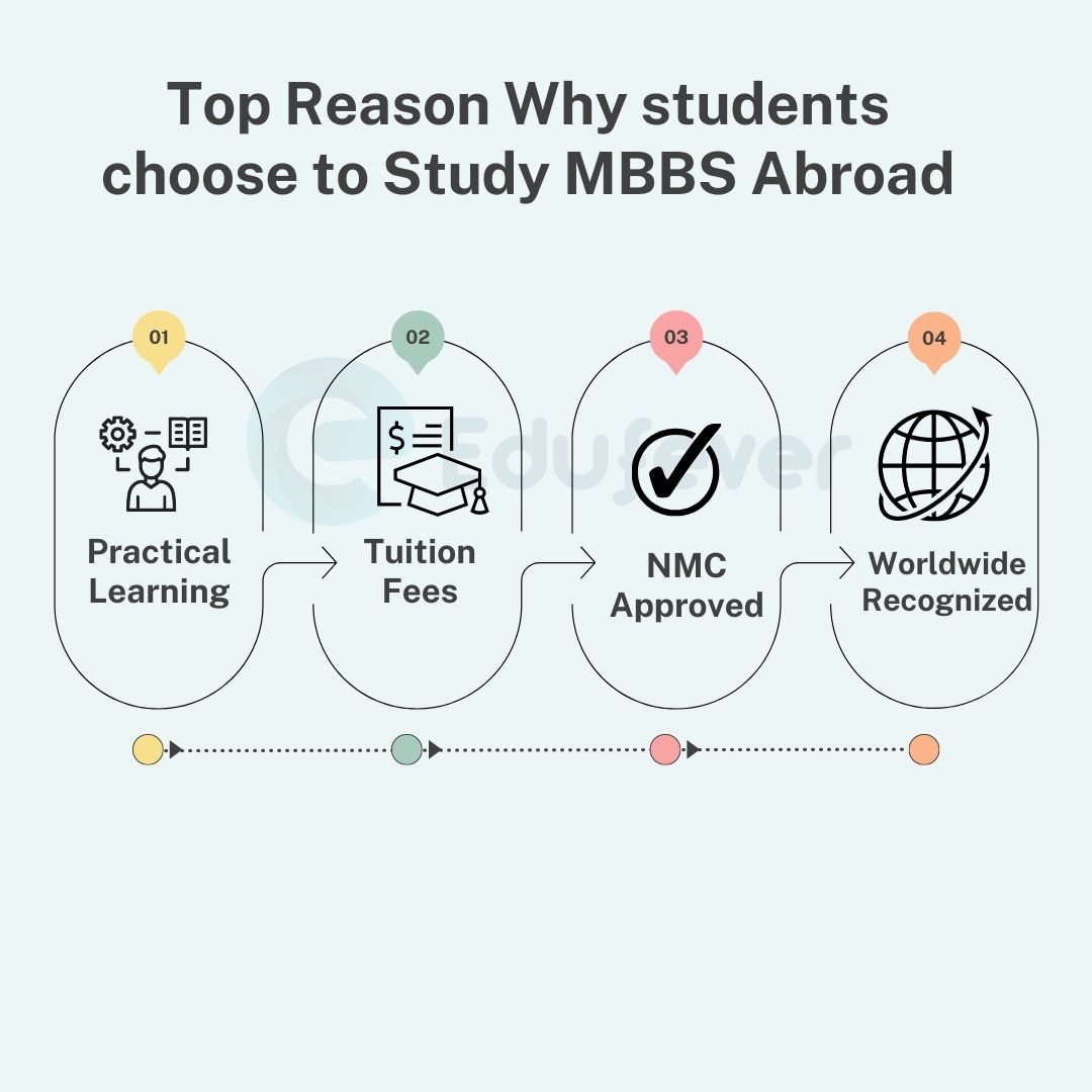 MBBS In Abroad 2022 Admission Top Countries Low Fees mbbs-in-abroad-2022-admission-top-countries-low-fees