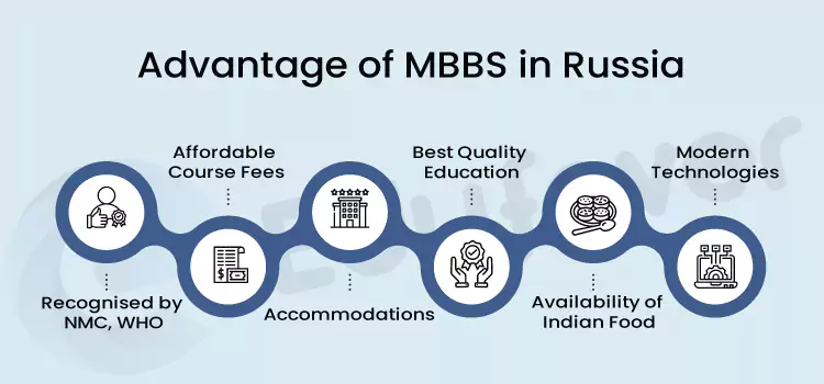 Advantage of MBBS in Russia