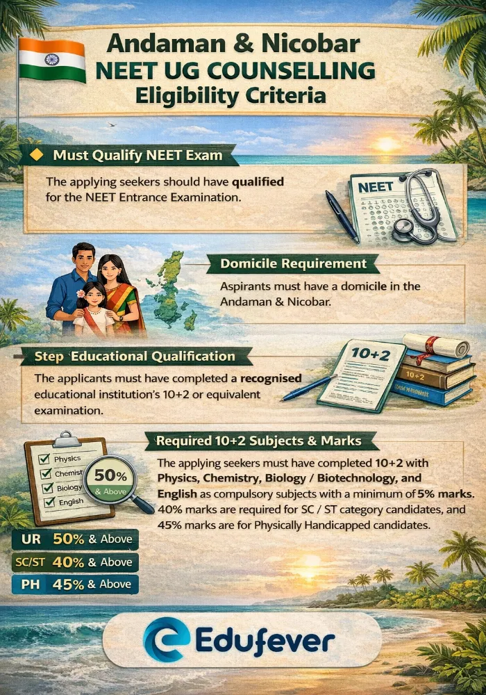 Andaman & Nicobar NEET UG Counselling Eligibility Criteria