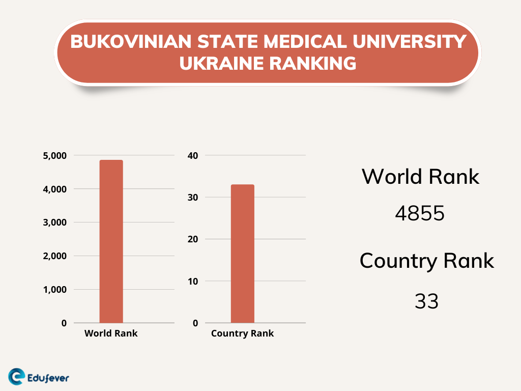 Bukovinian State Medical University Ukraine