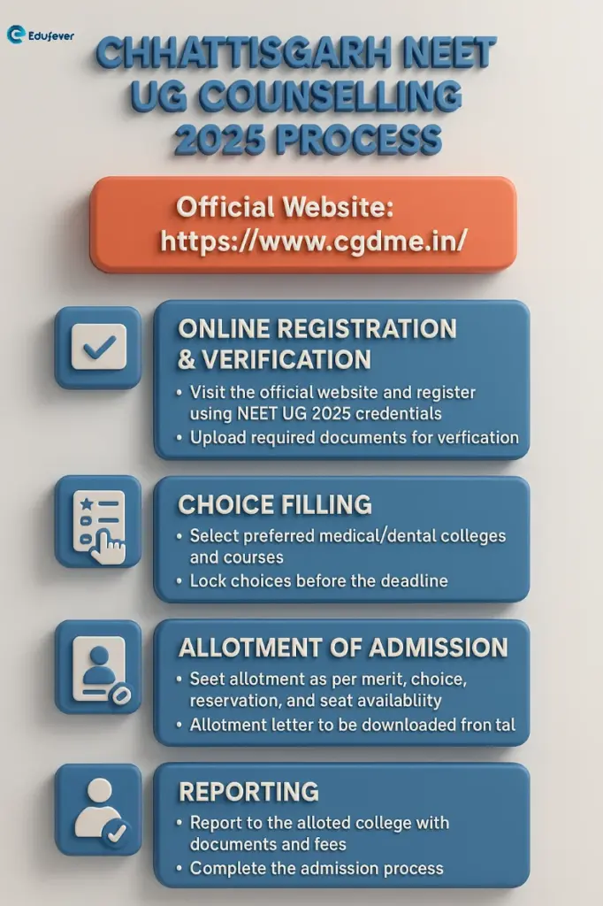 Chhattisgarh NEET UG Counselling Process
