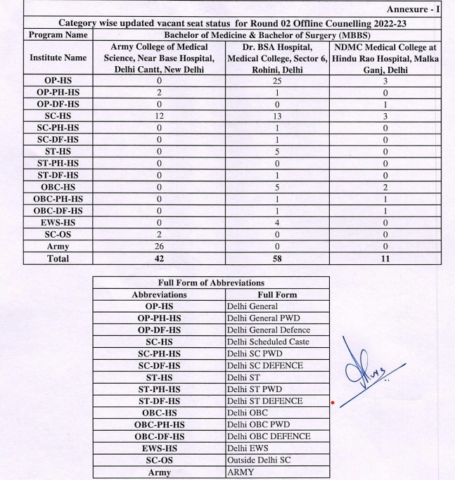 Delhi IPU Seat Matrix