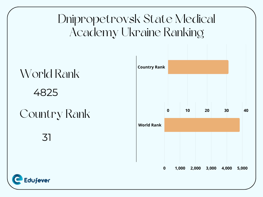 Dnipropetrovsk State Medical Academy Ukraine