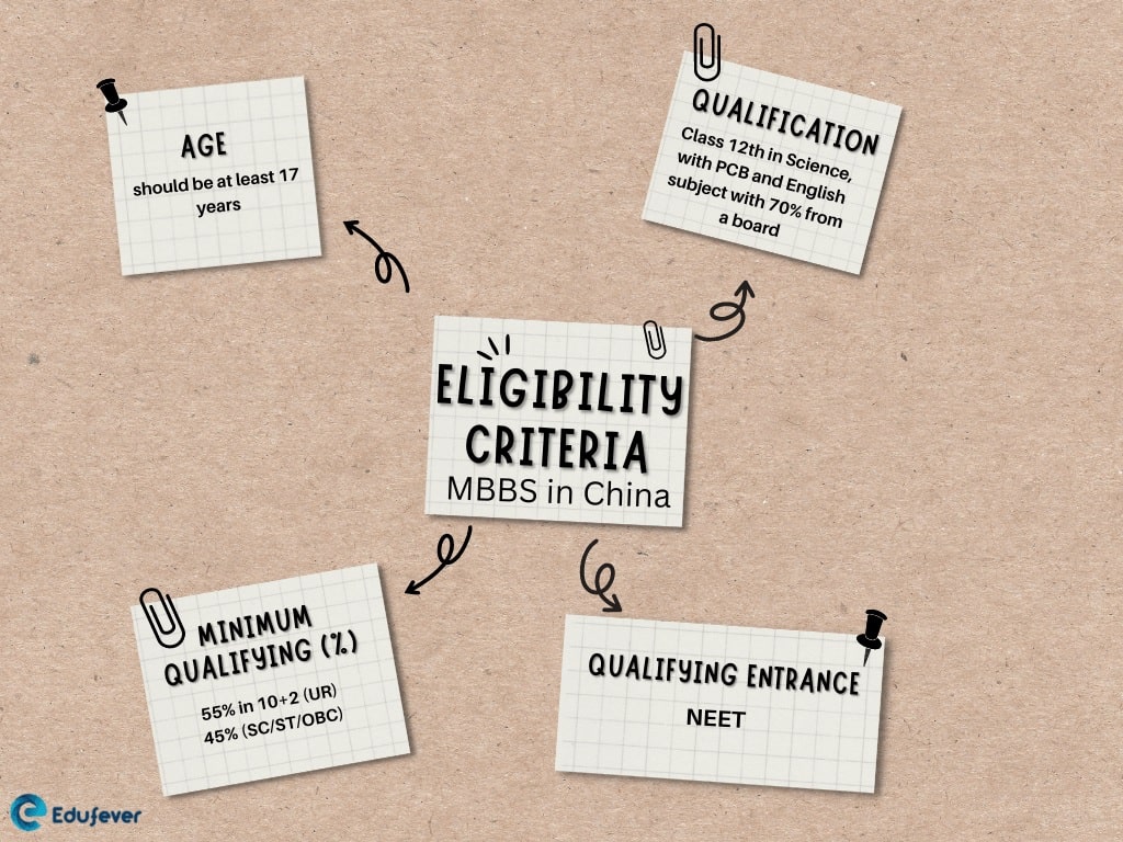 Eligibility-Criteria-MBBS-in-China---