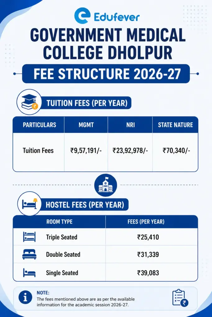 Government Medical College Dholpur Fee Structure 2026-27